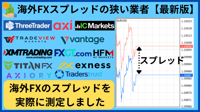 海外fx スプレッド