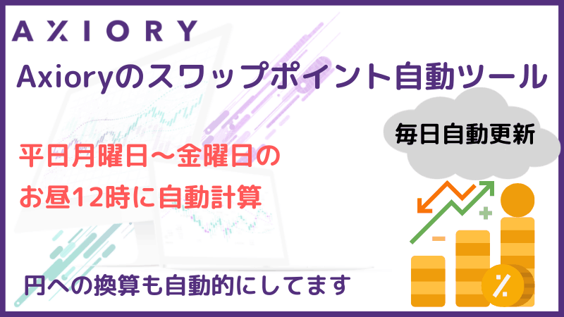 axiory スワップポイント