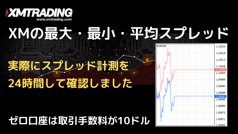 xm スプレッド