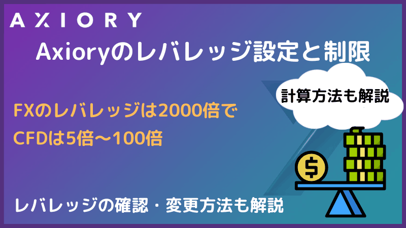 axiory レバレッジ