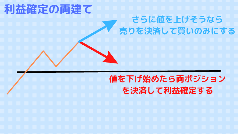 利益確定の両建て