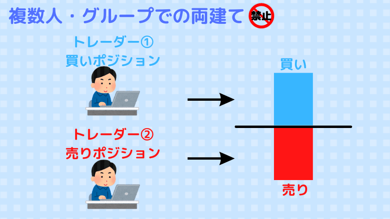 複数人 グループでの両建て