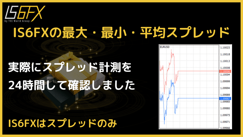 is6fx スプレッド