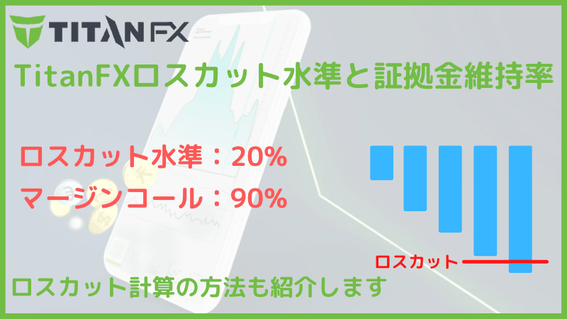 titanfx ロスカット