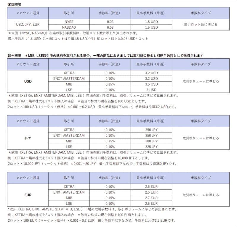 取引手数料