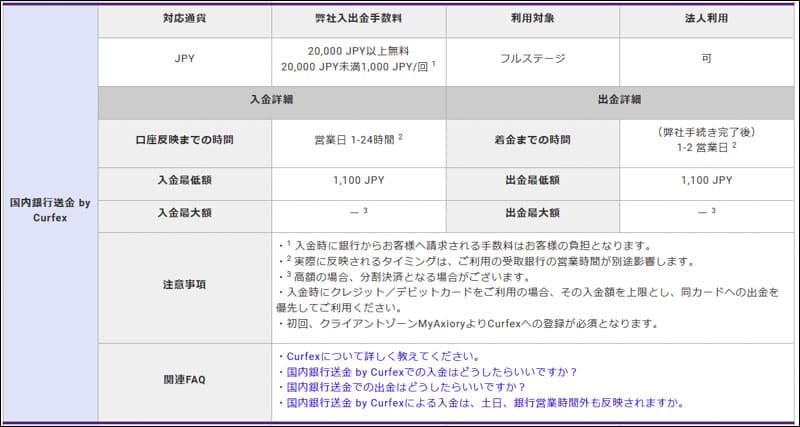 Axiory>入出金方法について