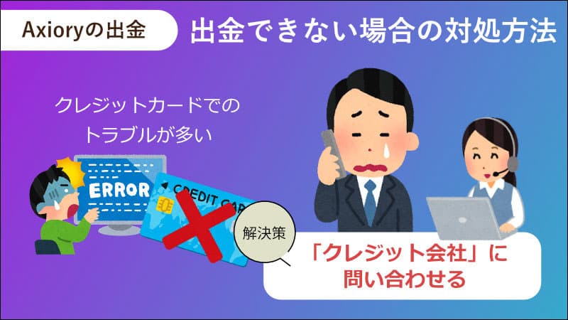 Axioryの出金できない場合の対処方法