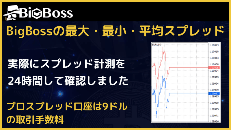 bigboss スプレッド