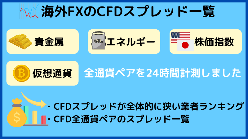 海外fx cfd スプレッド