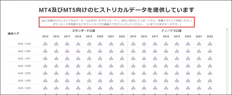 Axiory>MT4/MT5ヒストリカルデータ