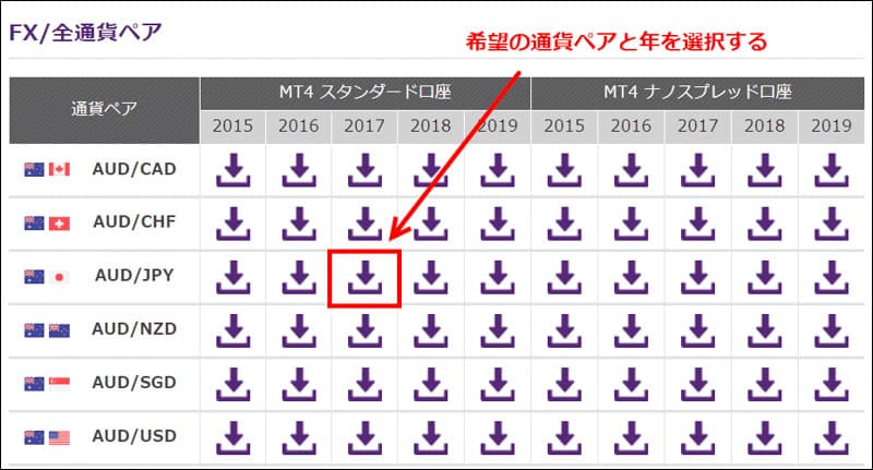 希望の通貨ペアと年を選択