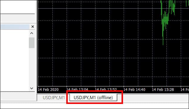 オフラインチャートが表示される