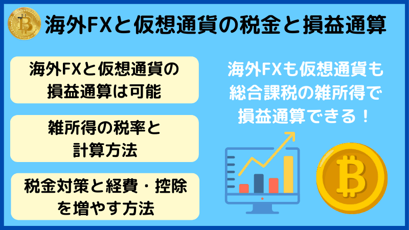 海外fx 仮想通貨 税金 損益通算