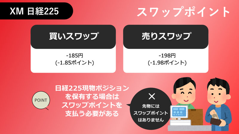 xm レバレッジとスプレッド 先物 現物の違い