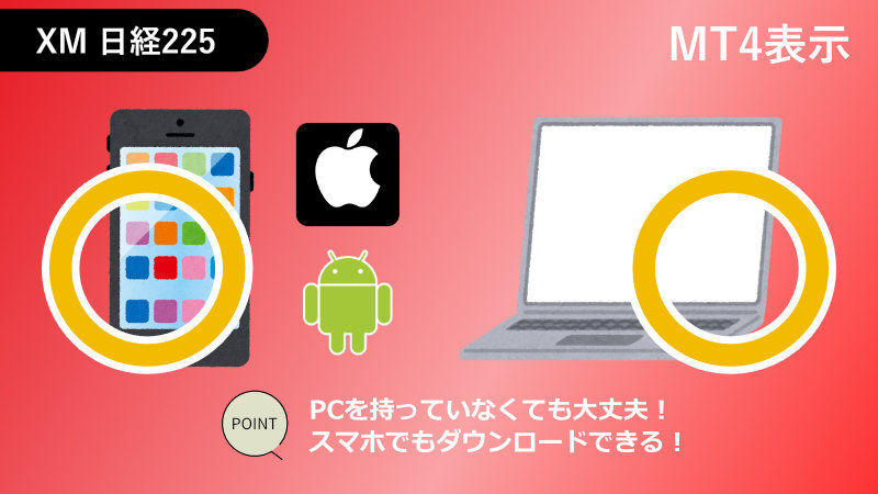 xm レバレッジとスプレッド 先物 現物の違い