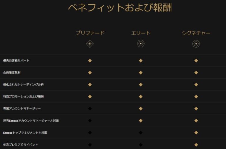 Exnessは口座開設・入金ボーナスがある?おすすめキャンペーン | SHINCO FX Inc. | FXの指標発表と通貨強弱、相関係数