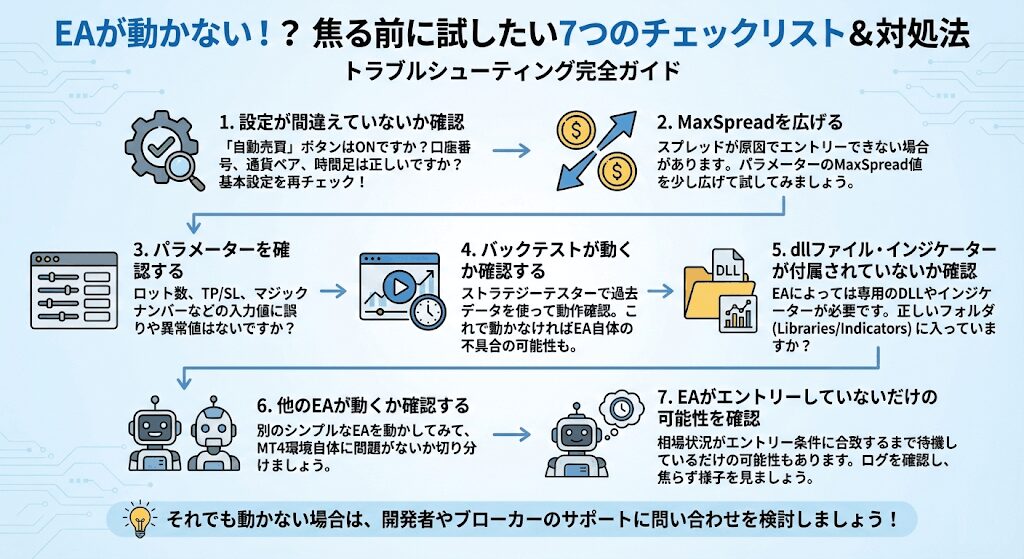 MBA　他の方は購入お控えください。 SAP MM】購買出力マスタ（Output Master）について解説！ | SAPラボ