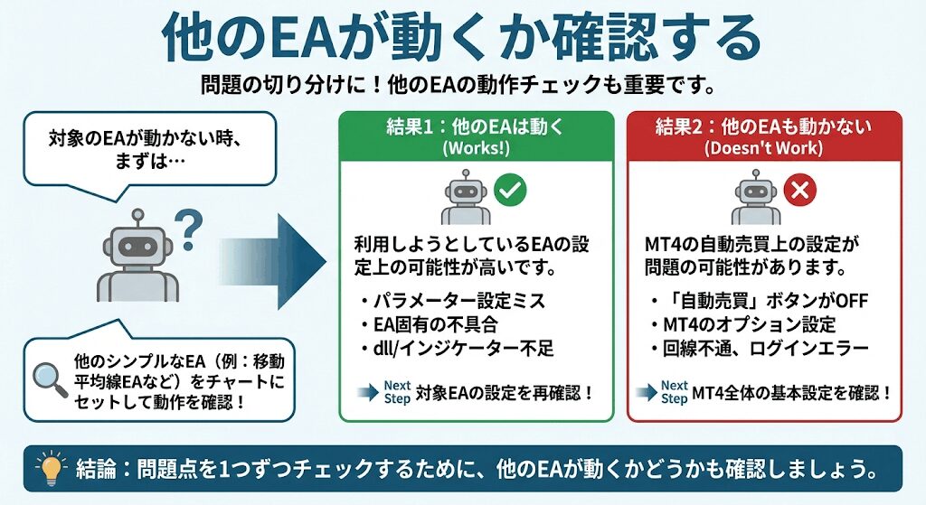 XMの自動売買のやり方と設定方法・EAを稼働するための手順 | シンコー