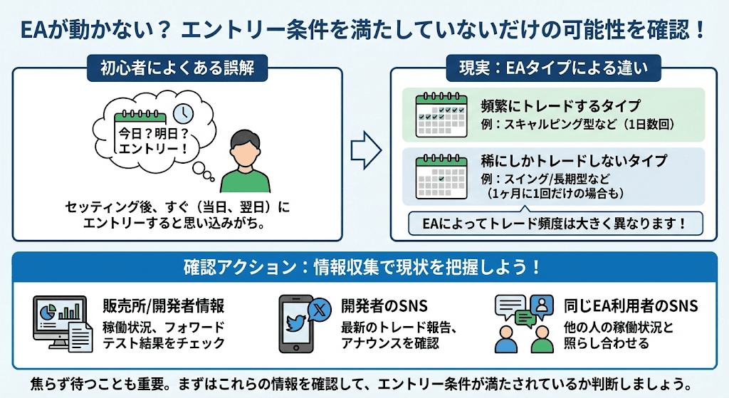 XMの自動売買のやり方と設定方法・EAを稼働するための手順 | シンコー