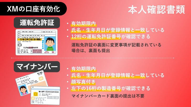 運転免許証 マイナンバーカード