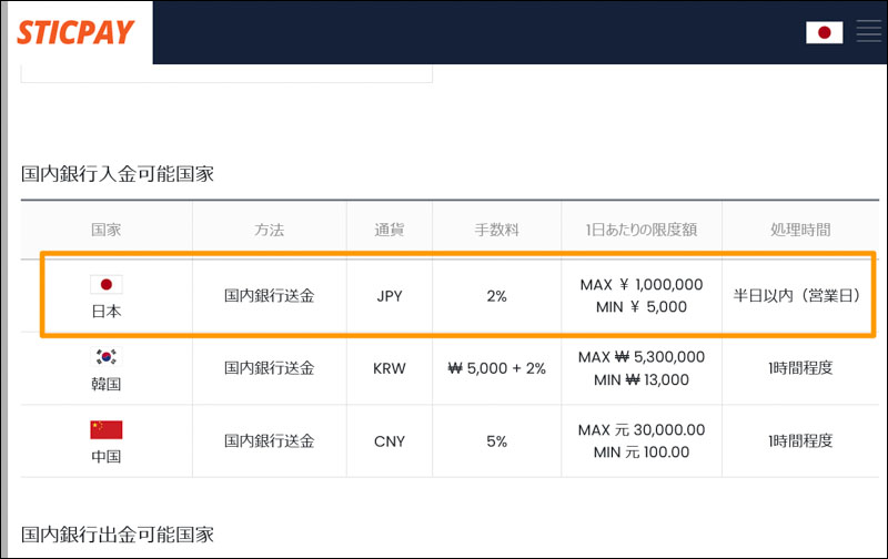 手数料