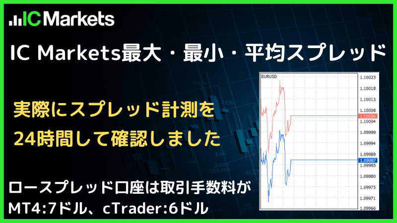 ic markets スプレッド