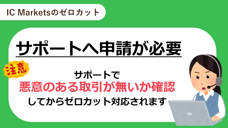 ゼロカットはサポートへの申請が必要