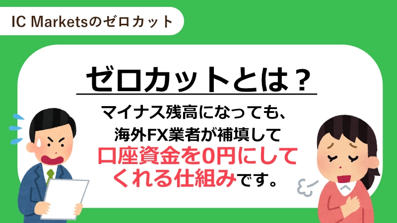 ゼロカットの仕組み
