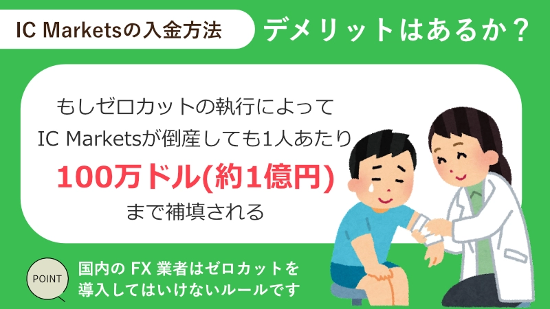 ゼロカットにデメリットはあるか？