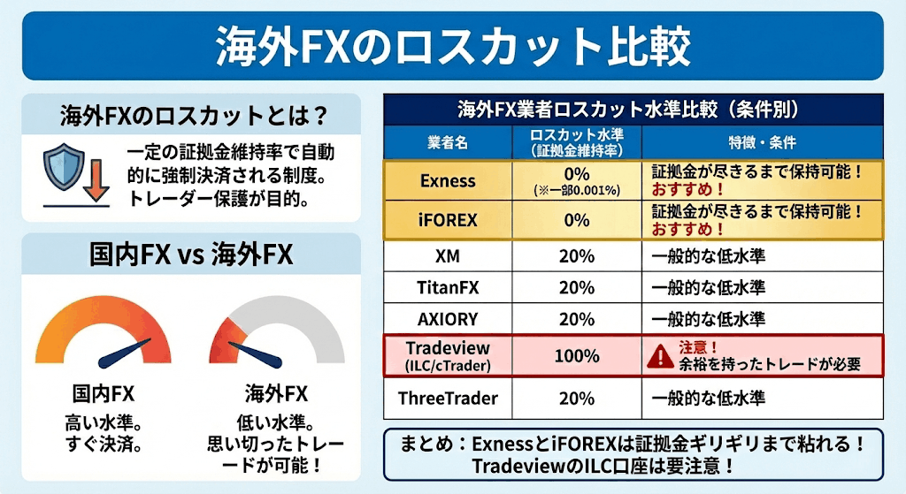 ロスカット 比較